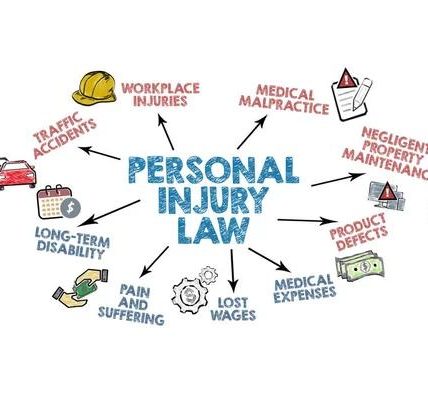 Personal Injury Lawyer Services Explained in Simple Terms