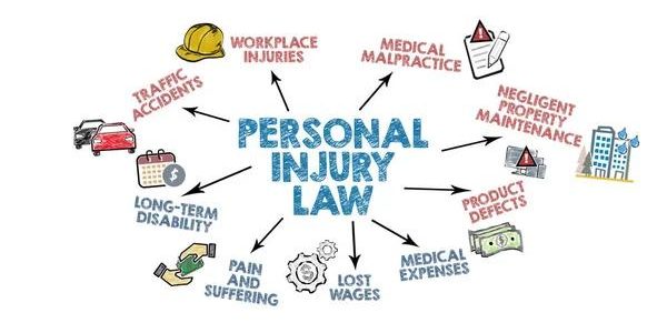 Personal Injury Lawyer Services Explained in Simple Terms