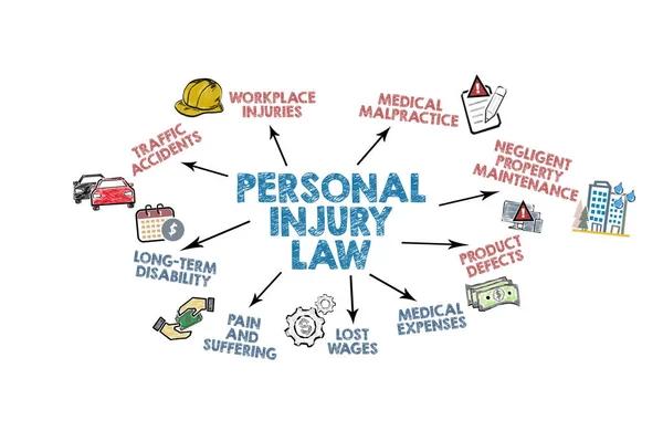 Personal Injury Lawyer Services Explained in Simple Terms